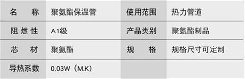 湘西聚氨酯直埋保温管产品参数