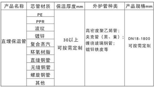 湘西聚氨酯直埋保温管加工产品材质